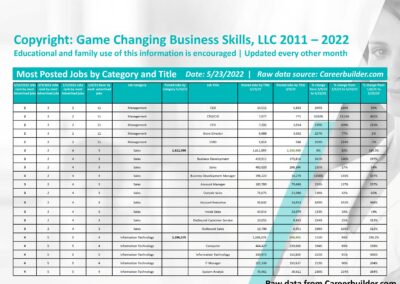 number of IT jobs in 2022