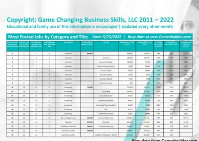 accounting and insurance jobs by title