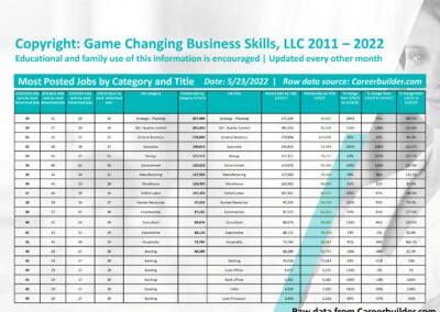 banking jobs in 2022