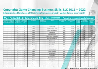 Finance jobs available by job title