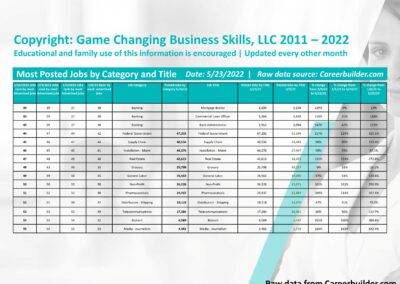 government jobs in 2022