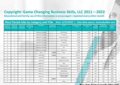 health care jobs list