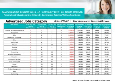 career availability by category