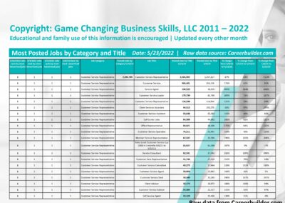 most popular job in 2022