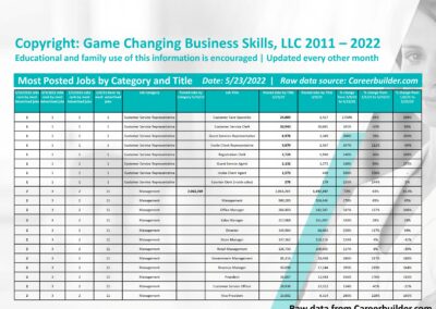 list of management jobs